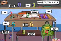 Numbers (from 0 to 9) - Cours, Leçon/Flashcard - Apprends l'anglais avec Kelly and James : 2ème Harmos, 3eme, 4ème, 5ème, 6ème, 7ème Harmos - PDF à imprimer