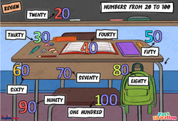 Numbers (from 20 to 100) - Cours, Leçon/Flashcard - Apprends l'anglais avec Kelly and James : 2ème Harmos, 3eme, 4ème, 5ème, 6ème, 7ème Harmos - PDF à imprimer