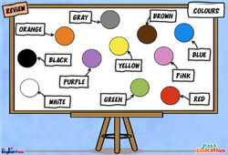 Leçon Colours - Vocabulaire - Cours, Leçon/Flashcard - Apprends l'anglais avec Kelly and James : 2ème Harmos, 3eme, 4ème, 5ème, 6ème, 7ème Harmos - Cycle 1 - PDF à imprimer