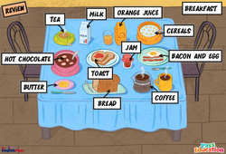 Leçon At breakfast - Vocabulaire - Cours, Leçon/Flashcard - Apprends l'anglais avec Kelly and James : 2ème Harmos, 3eme, 4ème, 5ème, 6ème, 7ème Harmos - Cycle 1 - PDF à imprimer