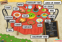 Leçon At lunch or dinner - Vocabulaire - Cours, Leçon/Flashcard - Apprends l'anglais avec Kelly and James : 2ème Harmos, 3eme, 4ème, 5ème, 6ème, 7ème Harmos - Cycle 1 - PDF à imprimer