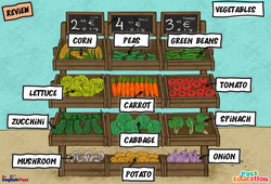 Leçon Vegetables - Vocabulaire - Cours, Leçon/Flashcard - Apprends l'anglais avec Kelly and James : 2ème Harmos, 3eme, 4ème, 5ème, 6ème, 7ème Harmos - Cycle 1 - PDF à imprimer