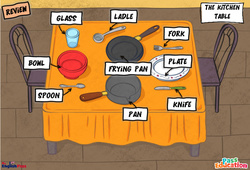 Leçon The Kitchen Table - Vocabulaire - Cours, Leçon/Flashcard - Apprends l'anglais avec Kelly and James : 2ème Harmos, 3eme, 4ème, 5ème, 6ème, 7ème Harmos - Cycle 1 - PDF à imprimer