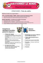 L’évolution de la société au fil du temps - Séquence + vidéo - Apis & ses amis : 3eme Harmos - Cycle 2 - PDF à imprimer