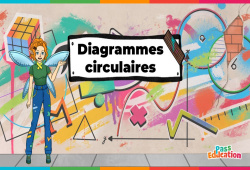 Cours et exercice : Diagrammes circulaires, semi - circulaires - Statistiques - Vidéo pédagogique - La Fée des Maths : 9eme, 10ème, 11ème Harmos