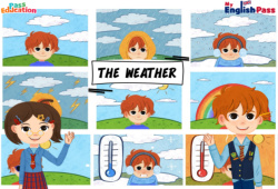 Leçon, exercice et évaluation :<br/> Weather - Vocabulaire - Vidéo interactive - Apprends l’anglais avec Kelly and James : 2ème Harmos, 3eme, 4ème, 5ème, 6ème, 7ème Harmos