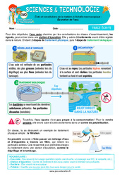 Épuration de l’eau - Cours, Leçon - Edith Eprouvette : 7ème Harmos - PDF à imprimer