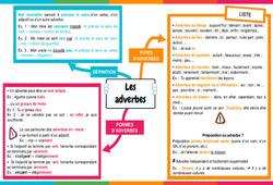 Les adverbes - Carte mentale : 9eme Harmos - Cycle 4 - PDF à imprimer
