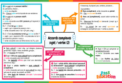 Accords complexes sujet/verbe (2) - Vidéo pédagogique interactive + Carte mentale : 9eme Harmos - PDF à imprimer