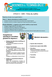 La digestion et les apports nutritifs au corps humain - Séquence + vidéo - Edith Eprouvette : 7ème Harmos - PDF à imprimer