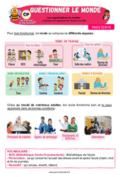 L’espace est organisé de l’école à la ville - Cours, Leçon - Apis & ses amis : 3eme Harmos - PDF à imprimer