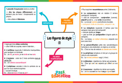 Carte mentale Les figures de style (1) - Vidéo pédagogique interactive + Carte mentale : 9eme, 10ème, 11ème Harmos