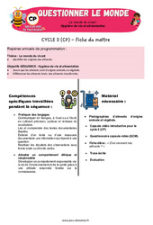 Hygiène de vie et alimentation - Séquence + vidéo - Apis & ses amis : 3eme Harmos - PDF à imprimer