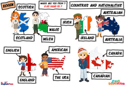Leçon Countries and Nationalities - Vocabulaire - Cours, Leçon/Flashcard - Apprends l’anglais avec Kelly and James : 3eme, 5ème, 6ème, 7ème Harmos - PDF à imprimer