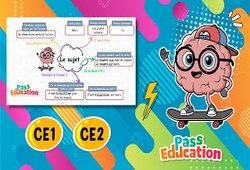 Vidéo Le sujet - Vidéo pédagogique : 4ème Harmos