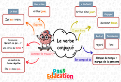 Carte mentale Le verbe conjugué - Carte mentale à co - construire : 4ème Harmos - PDF à imprimer