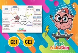 Vidéo Le verbe conjugué - Vidéo pédagogique : 5ème Harmos