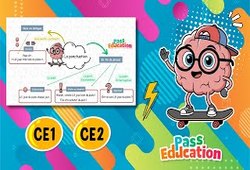 Vidéo La ponctuation - Vidéo pédagogique : 4ème, 5ème Harmos