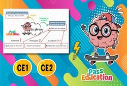 Vidéo La phrase - Vidéo pédagogique : 4ème Harmos