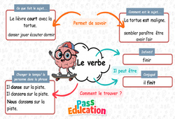 Carte mentale Le verbe - Carte mentale à co - construire : 4ème Harmos - PDF à imprimer