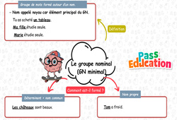 Carte mentale Le groupe nominal (GN minimal) - Carte mentale à co - construire : 4ème Harmos - PDF à imprimer