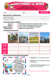 Evaluation Les différents paysages à travers le monde - Examen Evaluation - Apis & ses amis : 4ème Harmos - PDF à imprimer