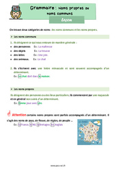 Leçon Les noms propres et noms communs - Cours, Leçon : 4ème Harmos - PDF à imprimer