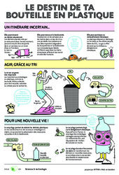 Le destin de ta bouteille en plastique   - Citeo : 6ème, 7ème Harmos - PDF gratuit à imprimer