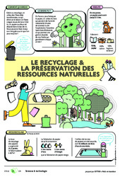 Le recyclage et la préservation des ressources naturelles   - Citeo : 6ème, 7ème Harmos - PDF gratuit à imprimer