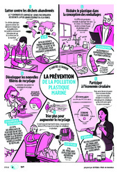Cours et exercice : 5 choses à savoir sur la prévention de la pollution plastique maritime    - Citeo : 9eme, 10ème, 11ème Harmos - PDF gratuit à imprimer