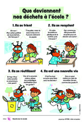 Que deviennent nos déchets à l’école&nbsp;?    - Citeo : 3eme, 4ème, 5ème Harmos - PDF gratuit à imprimer