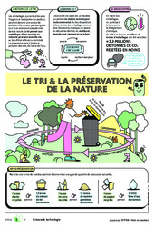 Le tri, la préservation de la nature  - Citeo : 8ème Harmos - PDF gratuit à imprimer