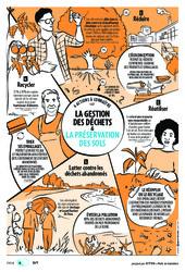 Cours et exercice : 4 actions à connaitre sur la gestion des déchets et la préservation de sols    - Citeo : 9eme, 10ème, 11ème Harmos - PDF gratuit à imprimer
