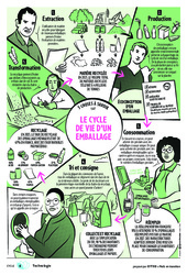 Cours et exercice : 5 choses à savoir sur le cycle de la vie d'un emballage    - Citeo : 9eme, 10ème, 11ème Harmos - PDF gratuit à imprimer