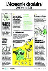 Cours et exercice : L’économie circulaire dans tous ses états  - Citeo : 9eme Harmos - PDF gratuit à imprimer