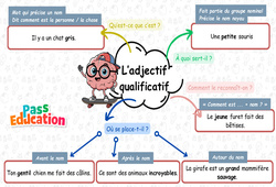 Identifier l’adjectif qualificatif - Carte mentale : 4ème Harmos - PDF à imprimer