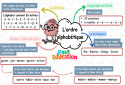 Ordre alphabétique - Carte mentale à co - construire : 5ème Harmos - PDF à imprimer
