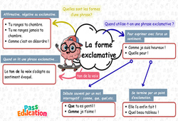 Carte mentale La forme exclamative - Carte mentale à co - construire : 4ème Harmos - PDF à imprimer