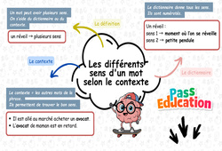 Les différents sens d’un mot selon le contexte - Carte mentale co - construire : 5ème Harmos - PDF à imprimer