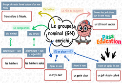 Le groupe nominal avec adjectif - Carte mentale à co - construire : 5ème Harmos - PDF à imprimer