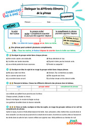 Distinguer les éléments de la phrase - Exercices Pas à Pas : 5ème Harmos - PDF à imprimer