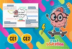 Vidéo Les types de phrase - Carte mentale en vidéo : 5ème Harmos