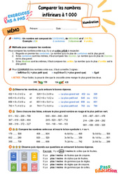 Comparer les nombres inférieurs à 1 000 - Exercices Pas à Pas : 5ème Harmos - PDF à imprimer