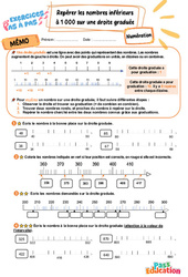 Repérer les nombres inférieurs à 1 000 sur une droite graduée - Exercices Pas à Pas : 5ème Harmos - PDF à imprimer