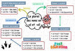 Le pluriel des noms en - al et - ail - Carte mentale à co - construire : 5ème Harmos - PDF à imprimer
