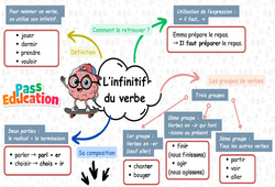 Carte mentale Infinitif du verbe - Carte mentale à co - construire : 5ème Harmos - PDF à imprimer