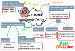 L'accord du verbe avec son sujet - Carte mentale à co - construire : 5ème Harmos - PDF à imprimer