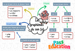 Les graphies du son [o] - Carte mentale à co - construire : 5ème Harmos - PDF à imprimer