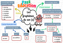 Les graphèmes du son [s] - Carte mentale à co - construire : 5ème Harmos