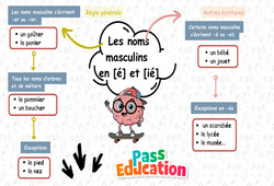 Carte mentale Les noms masculins en - é, - er, - ier, - et - Carte mentale à co - construire : 5ème Harmos